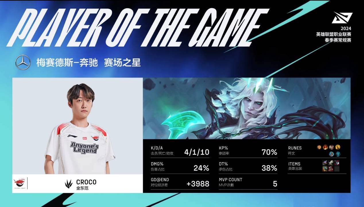 中国队不断突破！，Rookie连续三场比赛得分超过持续失利上演精彩一战的简单介绍