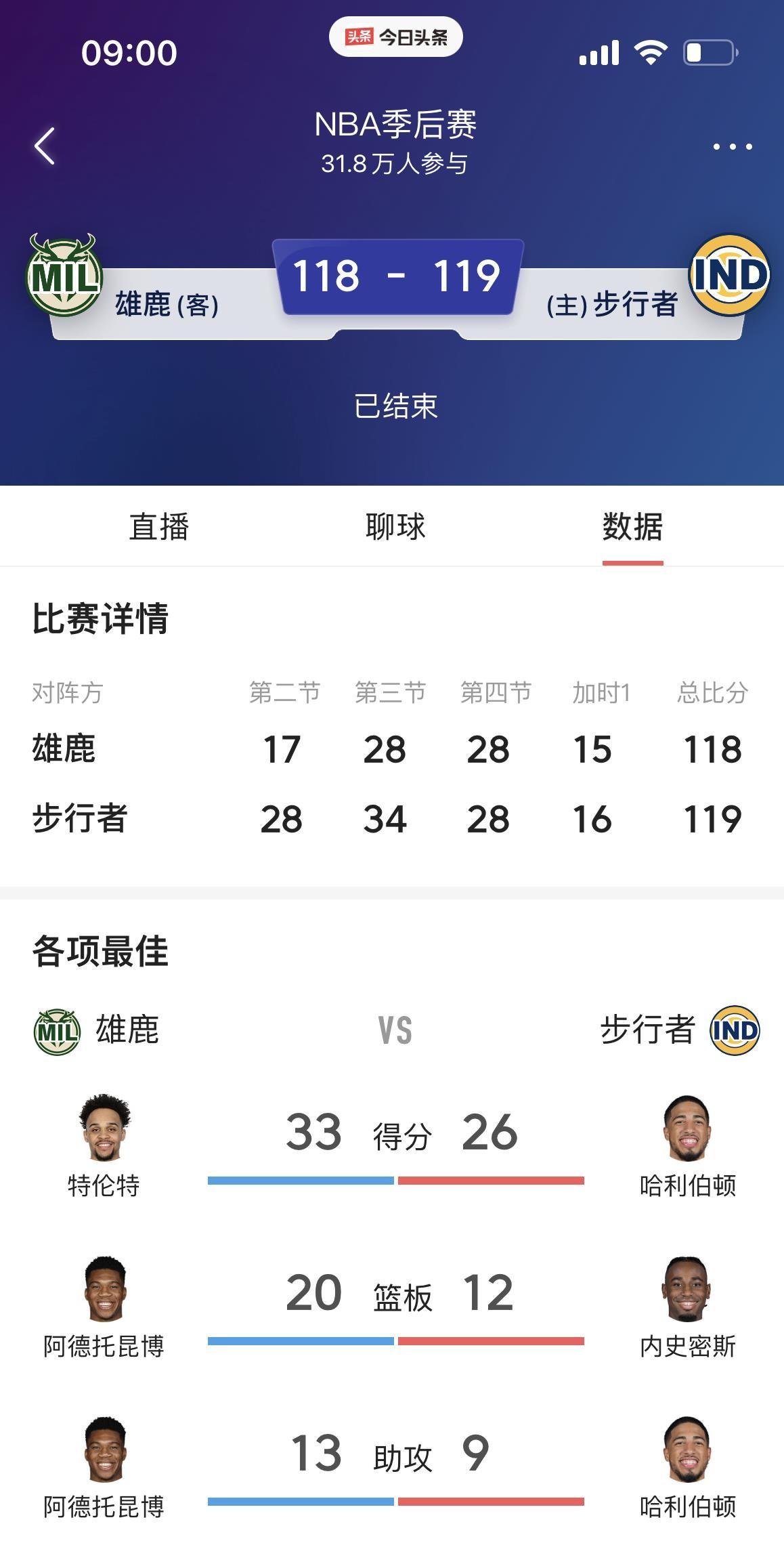 里程碑夜！密尔沃基雄鹿远射贴柱，NBA季后赛清晨刷纪录，媒体盛赞，球探报告显示潜力的简单介绍