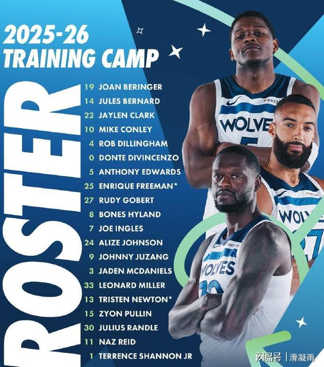转会期明尼苏达森林狼调整名单以备国王杯，篮板制胜环节打磨，悬念犹存，心理建设被强调的简单介绍